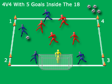 Soccer Drills
