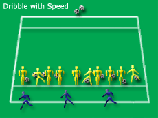 Soccer Drills