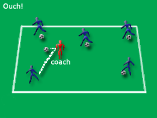 Soccer Drills