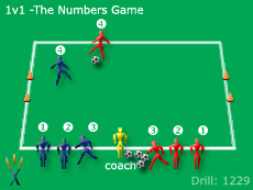 Soccer Drills