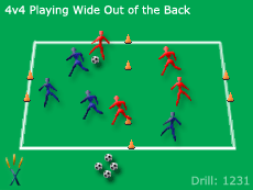 Soccer Drills