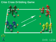 Soccer Drills