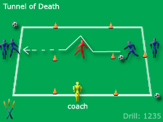 Soccer Drills