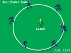 Soccer Drills