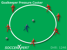 Soccer Drills