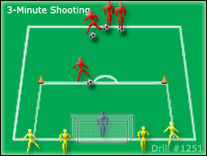 Soccer Drills