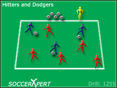 Soccer Drills