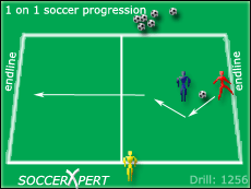 Soccer Drills