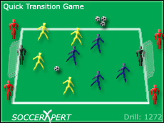 Soccer Drills