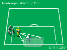 Soccer Drills