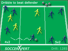 Soccer Drills