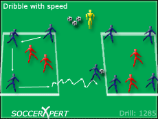 Soccer Drills