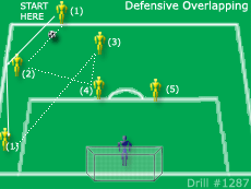 Soccer Drills