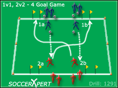 Soccer Drills