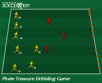 Soccer Drills
