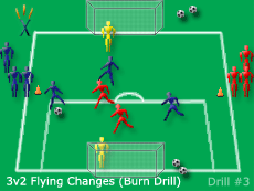 Soccer Drills