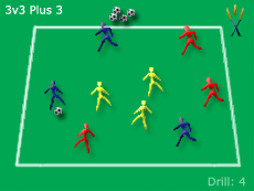 Soccer Drills