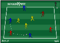 Soccer Drills