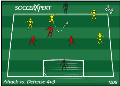 Soccer Drills