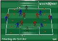 Soccer Drills