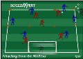 Soccer Drills