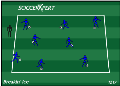 Soccer Drills