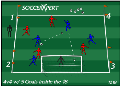 Soccer Drills