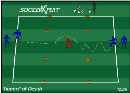Soccer Drills