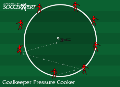 Soccer Drills