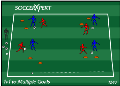 Soccer Drills