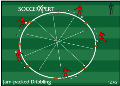 Soccer Drills