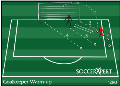 Soccer Drills