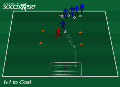 Soccer Drills