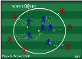 Soccer Drills