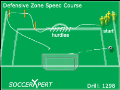 Soccer Drills