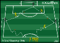 Soccer Drills