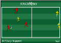 Soccer Drills