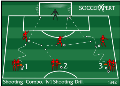 Soccer Drills