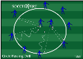 Soccer Drills