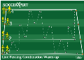 Soccer Drills