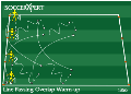Soccer Drills