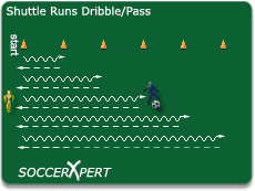 Soccer Drills