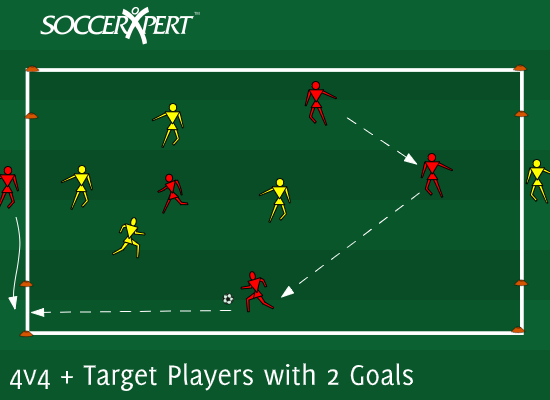 Soccer Drill Diagram: 4v4 + Target Players with 2 Goals