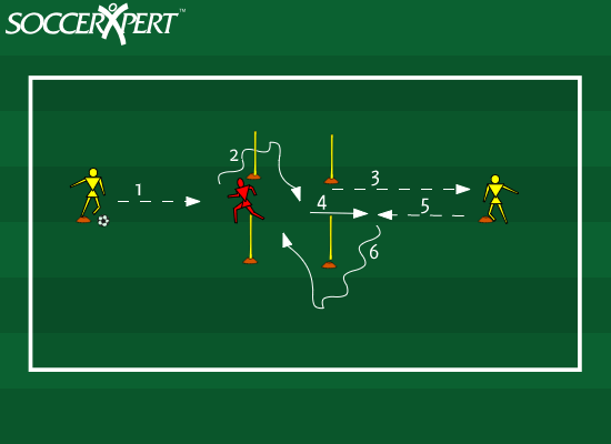 Soccer Drill Diagram: Hot-Box Passing and Receiving Drill