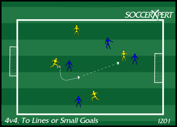 Soccer Drill Diagram: 4v4 Soccer to a Small Gate