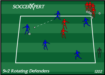 Soccer Drill Diagram: 5v2 Rotating Defenders