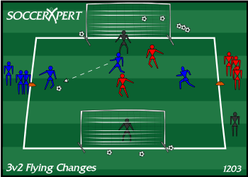 Soccer Drill Diagram: 3v2 Flying Changes