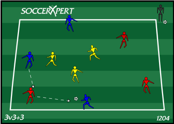 Soccer Drill Diagram: 3v3 Plus 3