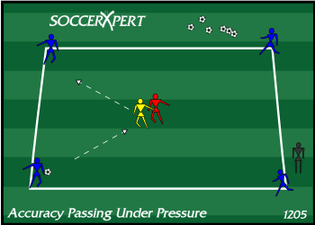 Soccer Drill Diagram: Accuracy Passing Under Pressure