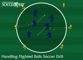 Soccer Drill Diagram: Handling Flighted Balls